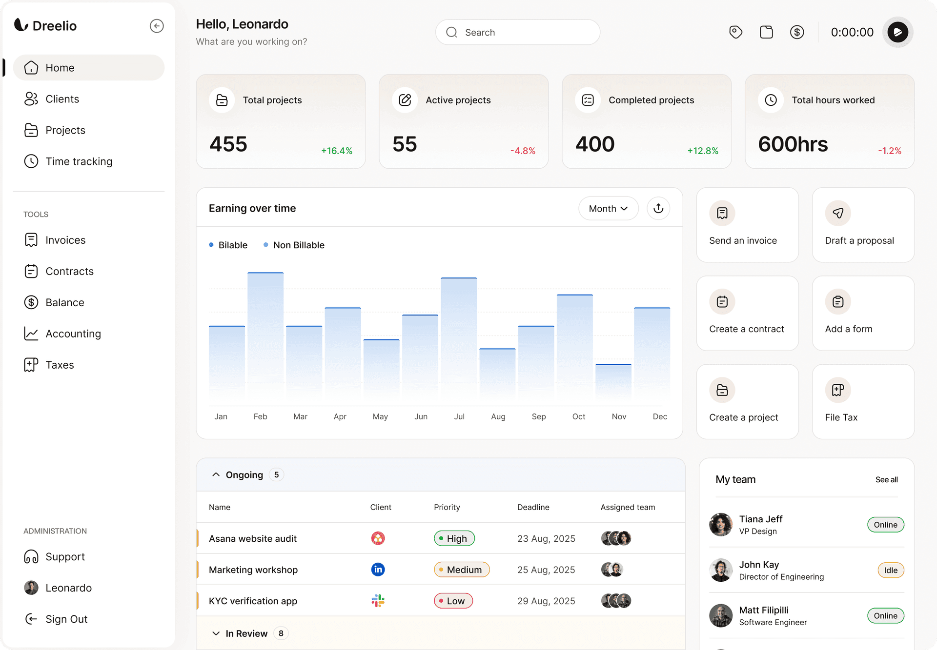 Dreelio Dashboard